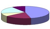 Statistik 2004
