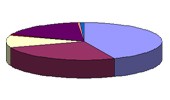 Statistik 2007