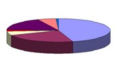 Statistik 2008