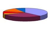 Statistik 2009