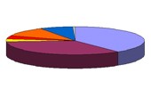 Statistik 2010