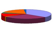 Statistik 2011