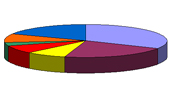 Statistik 2013